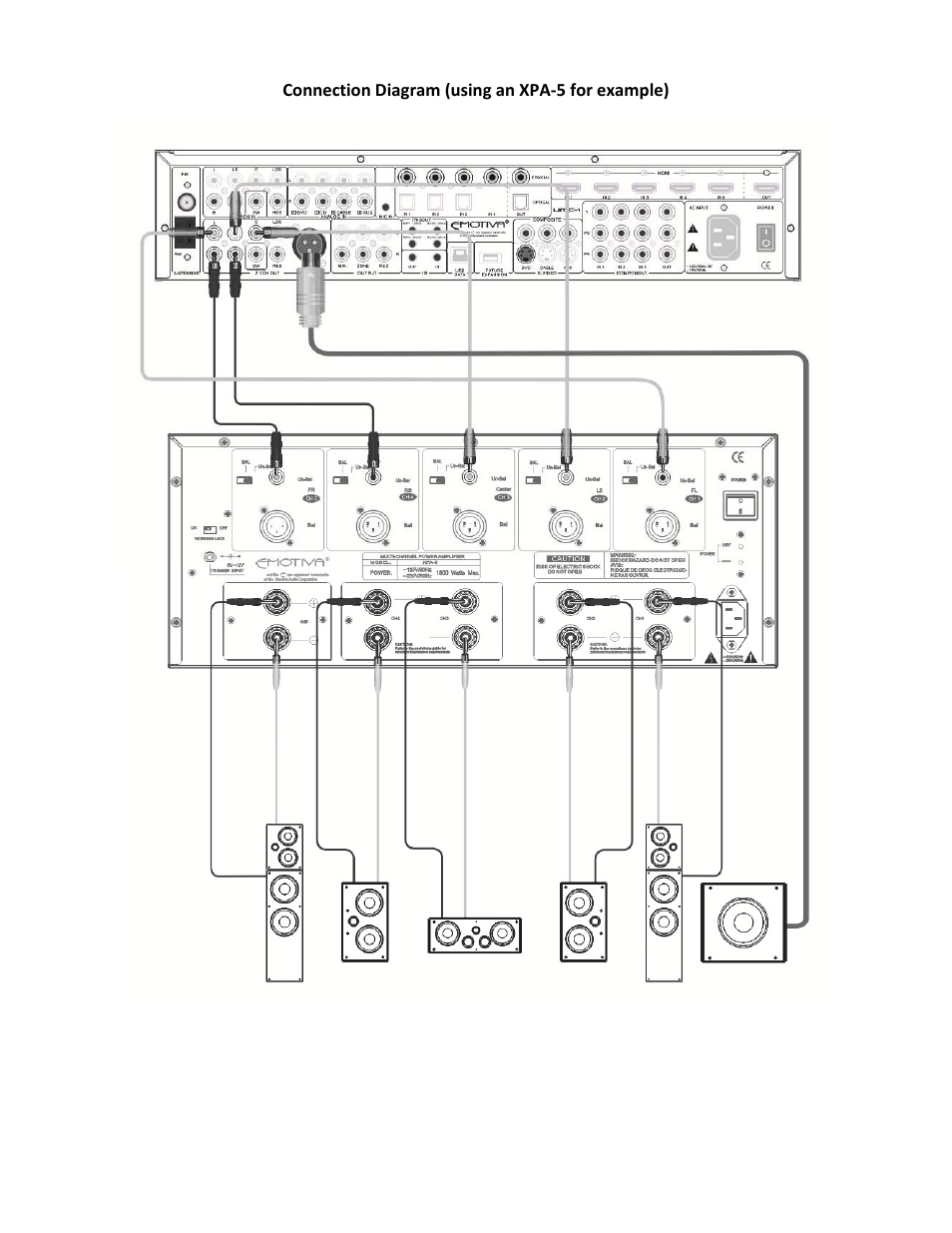 Connection diagram (using an xpa-5 for example) | Emotiva XPA-1 User Manual | Page 24 / 37