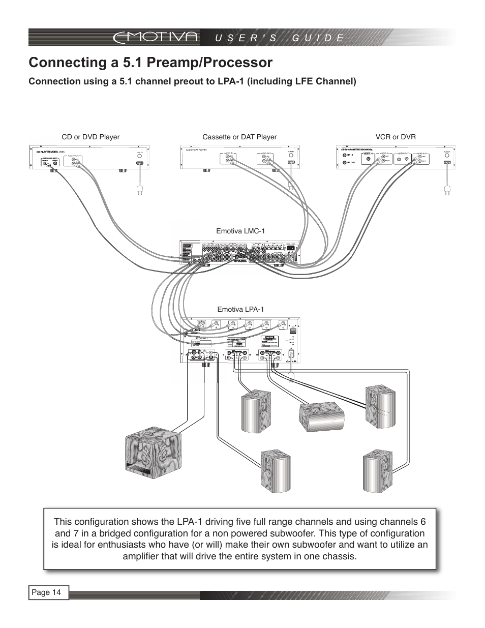 Connecting a 5.1 preamp/processor | Emotiva LPA-1 User Manual | Page 14 / 26