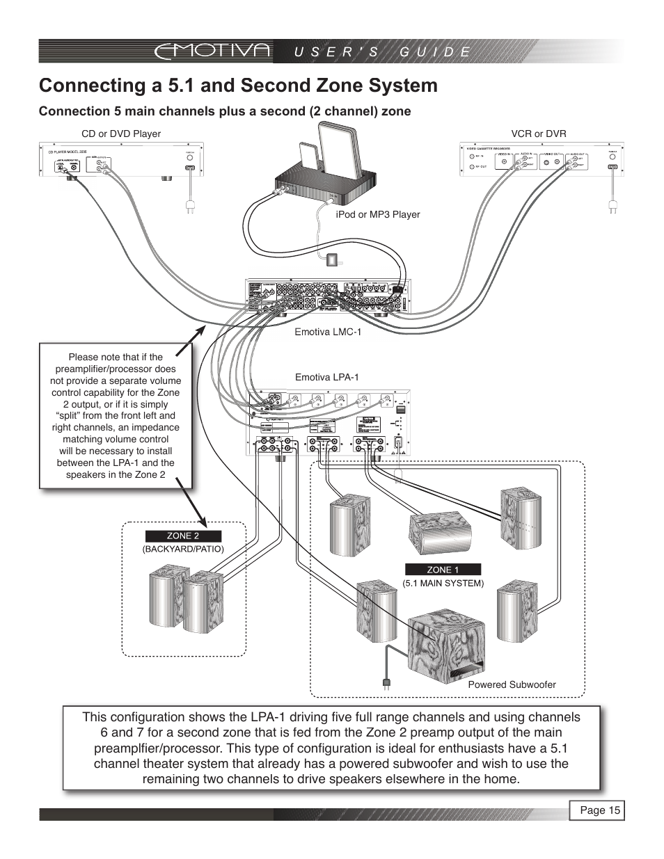 Connecting a 5.1 and second zone system | Emotiva LPA-1 User Manual | Page 15 / 26