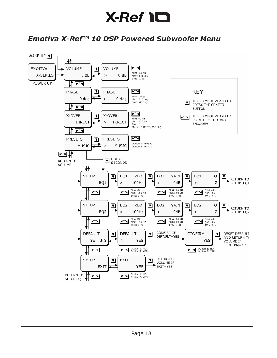 Emotiva X-Ref 10 User Manual | Page 22 / 32