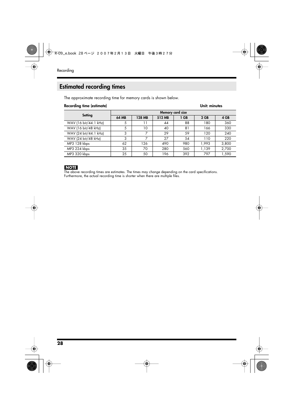 Estimated recording times | Edirol R-09 User Manual | Page 28 / 108