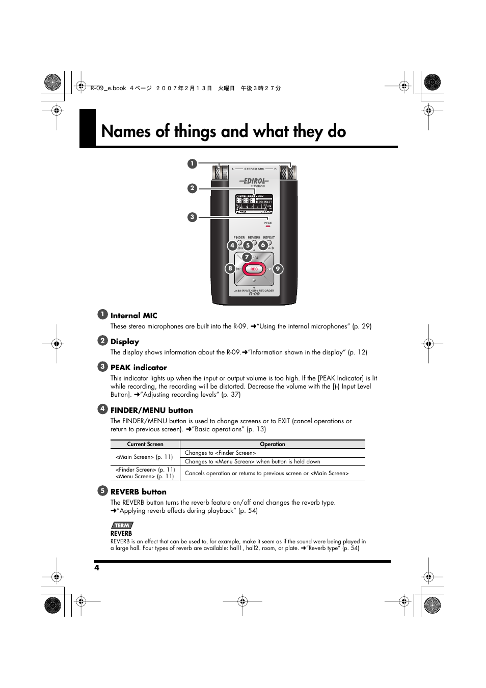 Names of things and what they do | Edirol R-09 User Manual | Page 4 / 108