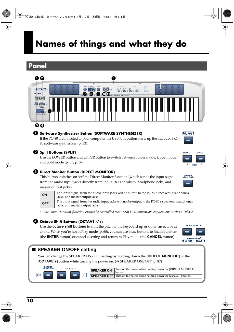 Names of things and what they do, Panel, Speaker on/off setting | Edirol PC-80 User Manual | Page 10 / 136