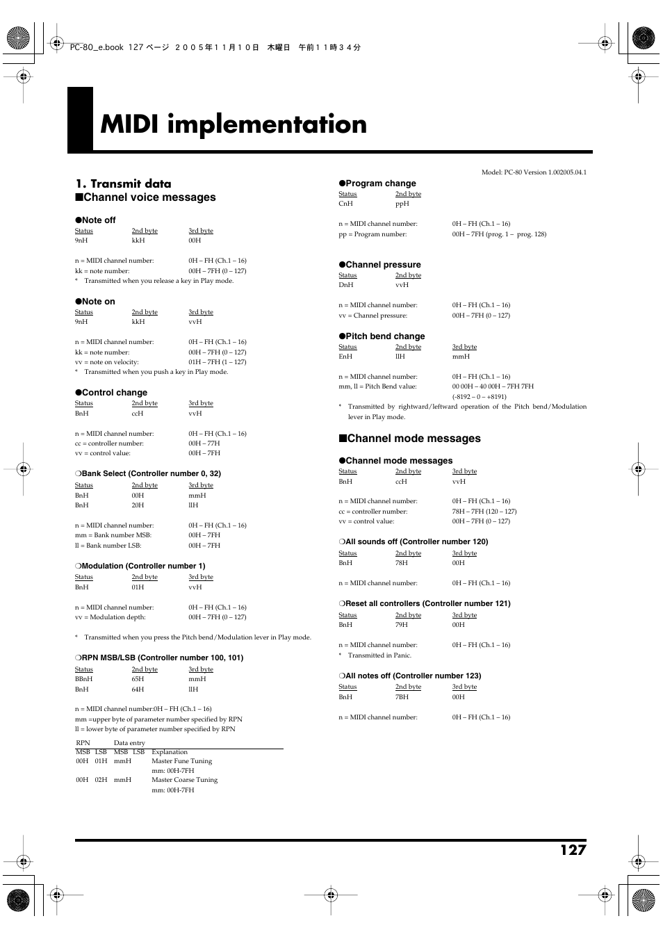 Midi implementation, P. 127, Transmit data ■ channel voice messages | Channel mode messages | Edirol PC-80 User Manual | Page 127 / 136