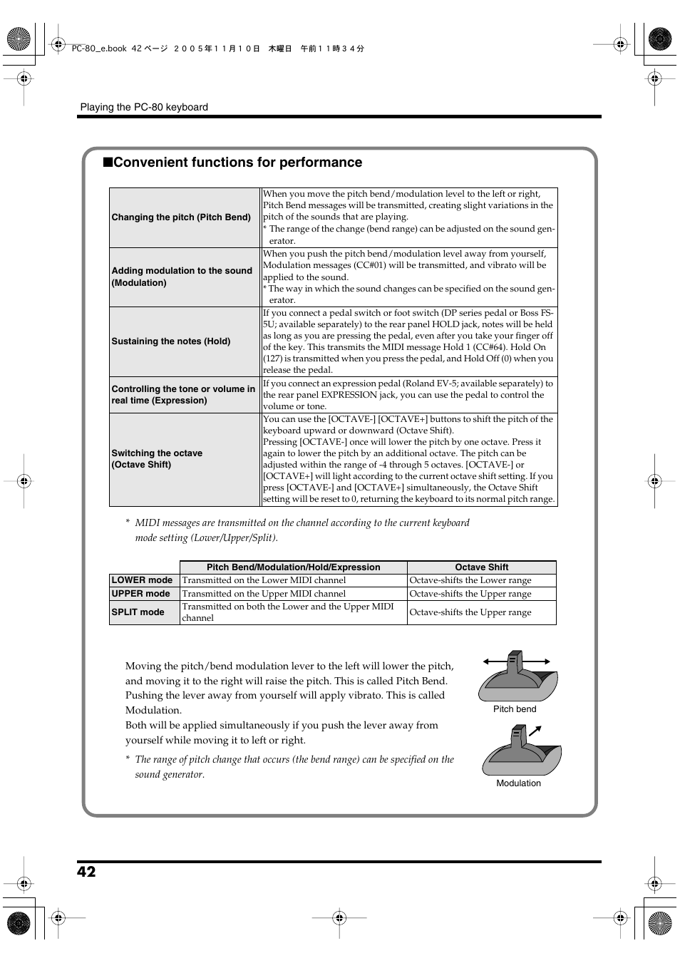 Convenient functions for performance | Edirol PC-80 User Manual | Page 42 / 136