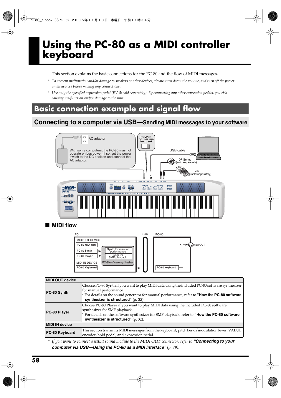 Using the pc-80 as a midi controller keyboard, Basic connection example and signal flow, P. 58 | Connecting to a computer via usb, Midi flow, Sending midi messages to your software | Edirol PC-80 User Manual | Page 58 / 136