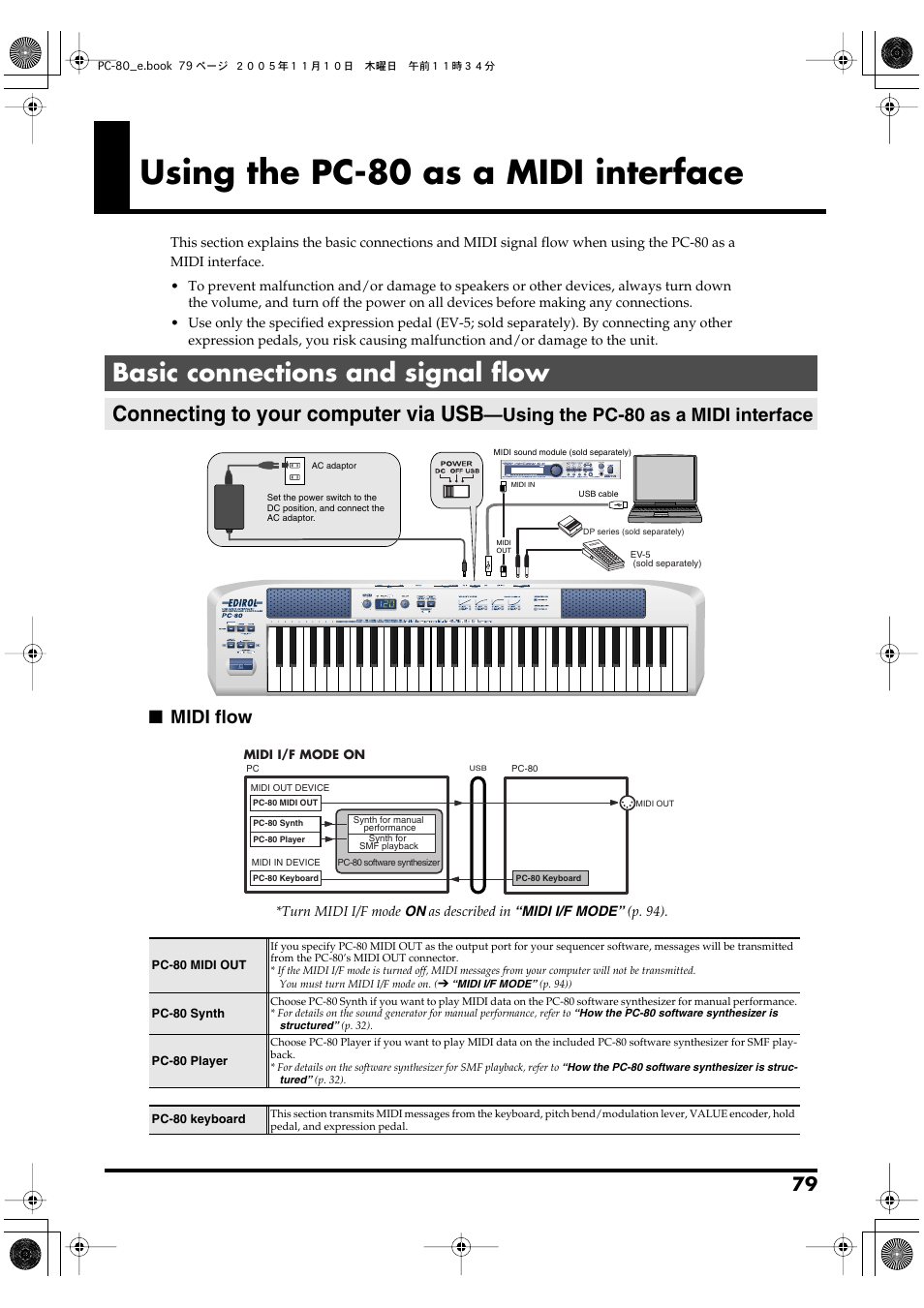 Using the pc-80 as a midi interface, Basic connections and signal flow, P. 79 | Connecting to your, P. 79), Connecting to your computer via usb, Midi flow | Edirol PC-80 User Manual | Page 79 / 136