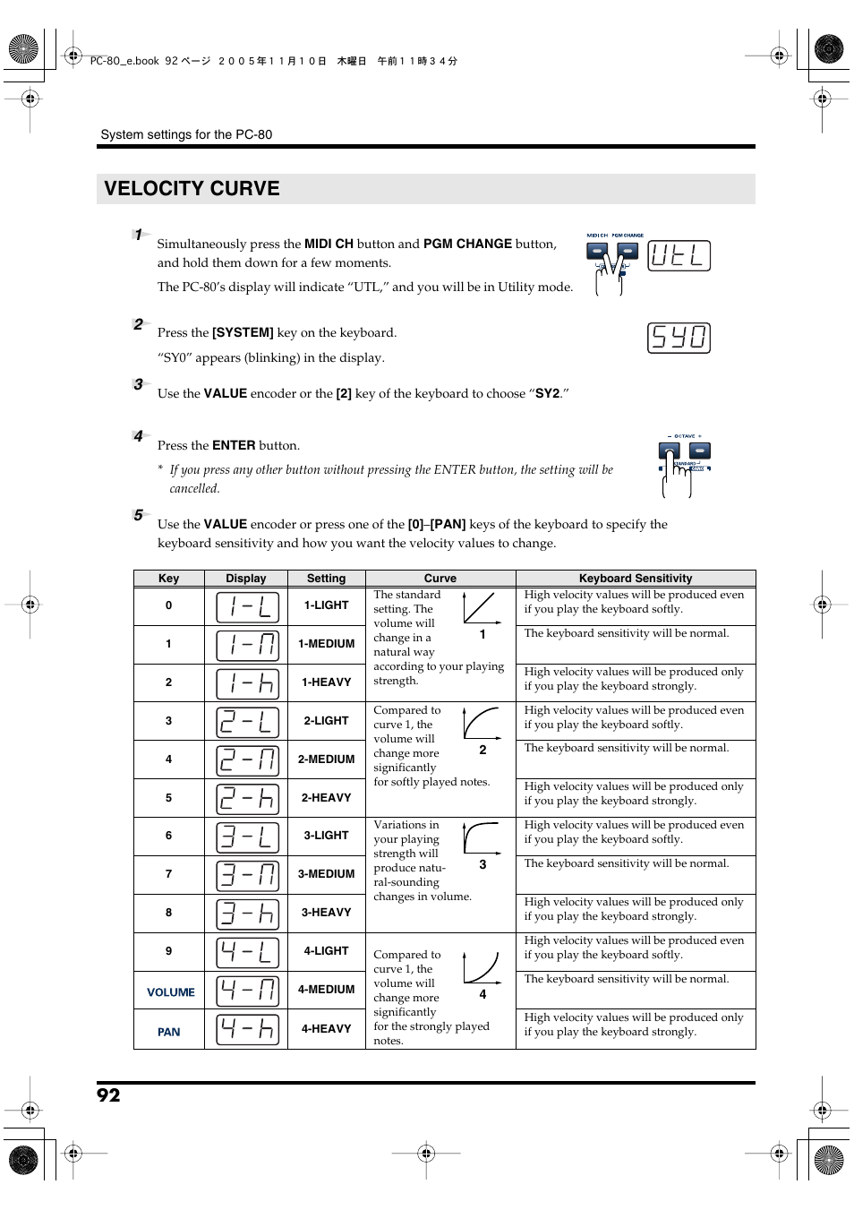 Velocity curve, Velocity curve” (p. 92)), P. 92 | Edirol PC-80 User Manual | Page 92 / 136