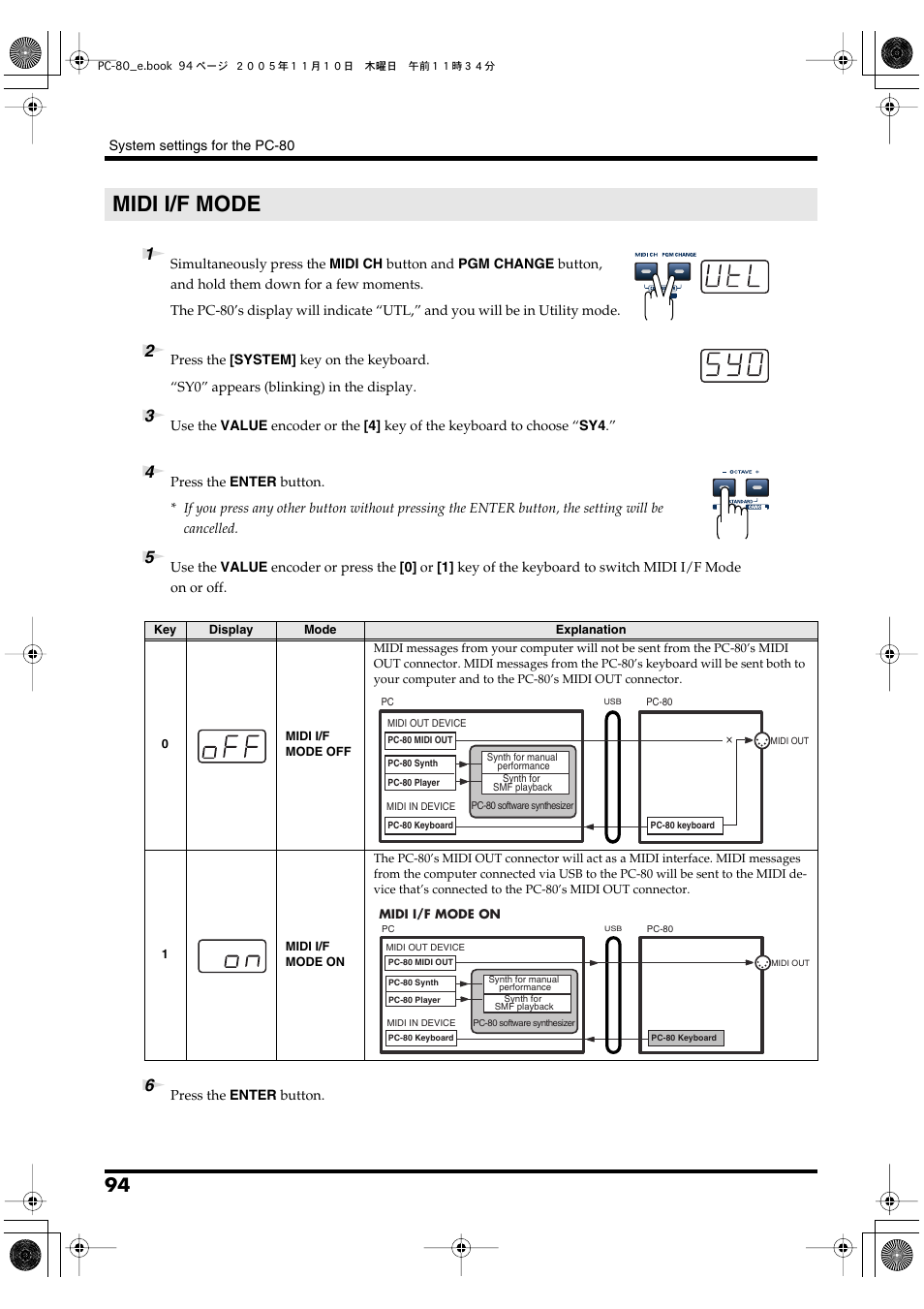 Midi i/f mode, As described in, P. 94) | P. 94)), P. 94 | Edirol PC-80 User Manual | Page 94 / 136