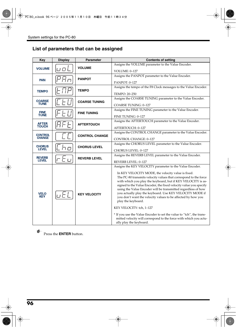 List of parameters that can be assigned | Edirol PC-80 User Manual | Page 96 / 136