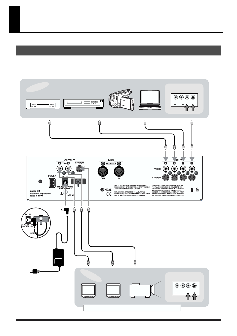 Connections, Making connections, Ideo (composite) input jacks (p.12) | S-video input jacks (p.12), Ideo (composite) output jacks (p.12), S-video output jack (p.12), Power cable hook (p.12), Dc in jack (p.12), Video playback device video output device | Edirol V1 video mixer User Manual | Page 12 / 32