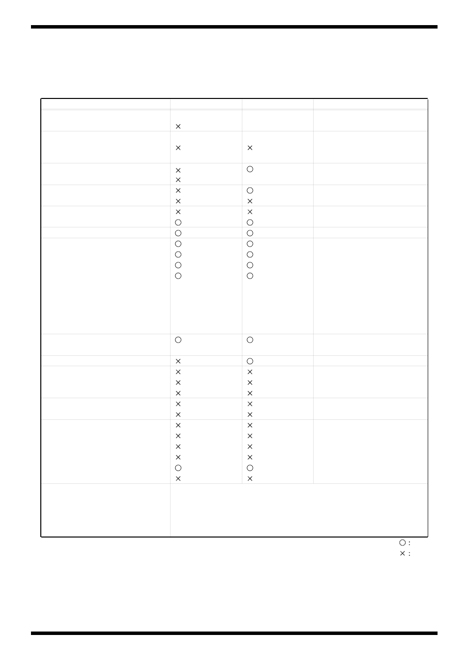 Midi implimentation chart, 27 midi implementation | Edirol V1 video mixer User Manual | Page 27 / 32