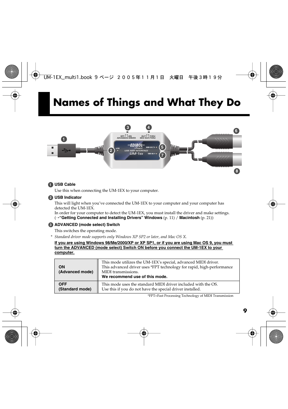 Names of things and what they do | Edirol UM-1EX User Manual | Page 9 / 80