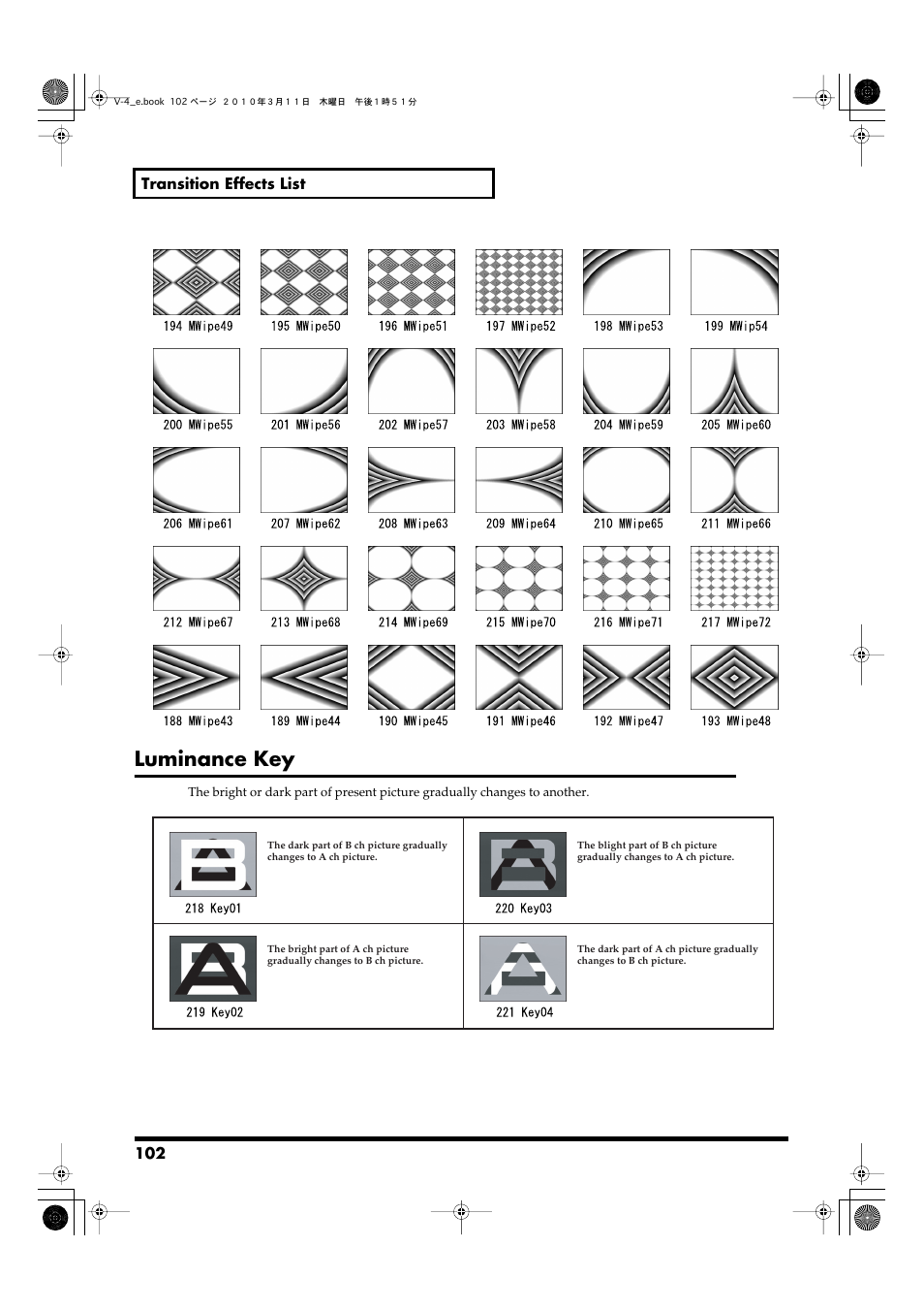 Luminance key | Edirol 4-CHANNEL V-4 User Manual | Page 102 / 108