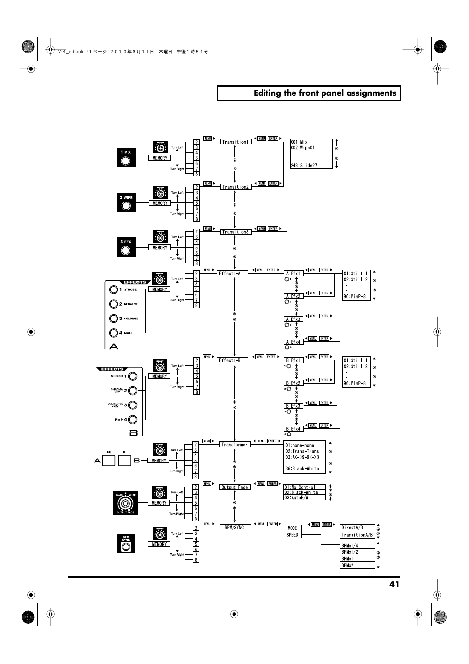 Edirol 4-CHANNEL V-4 User Manual | Page 41 / 108