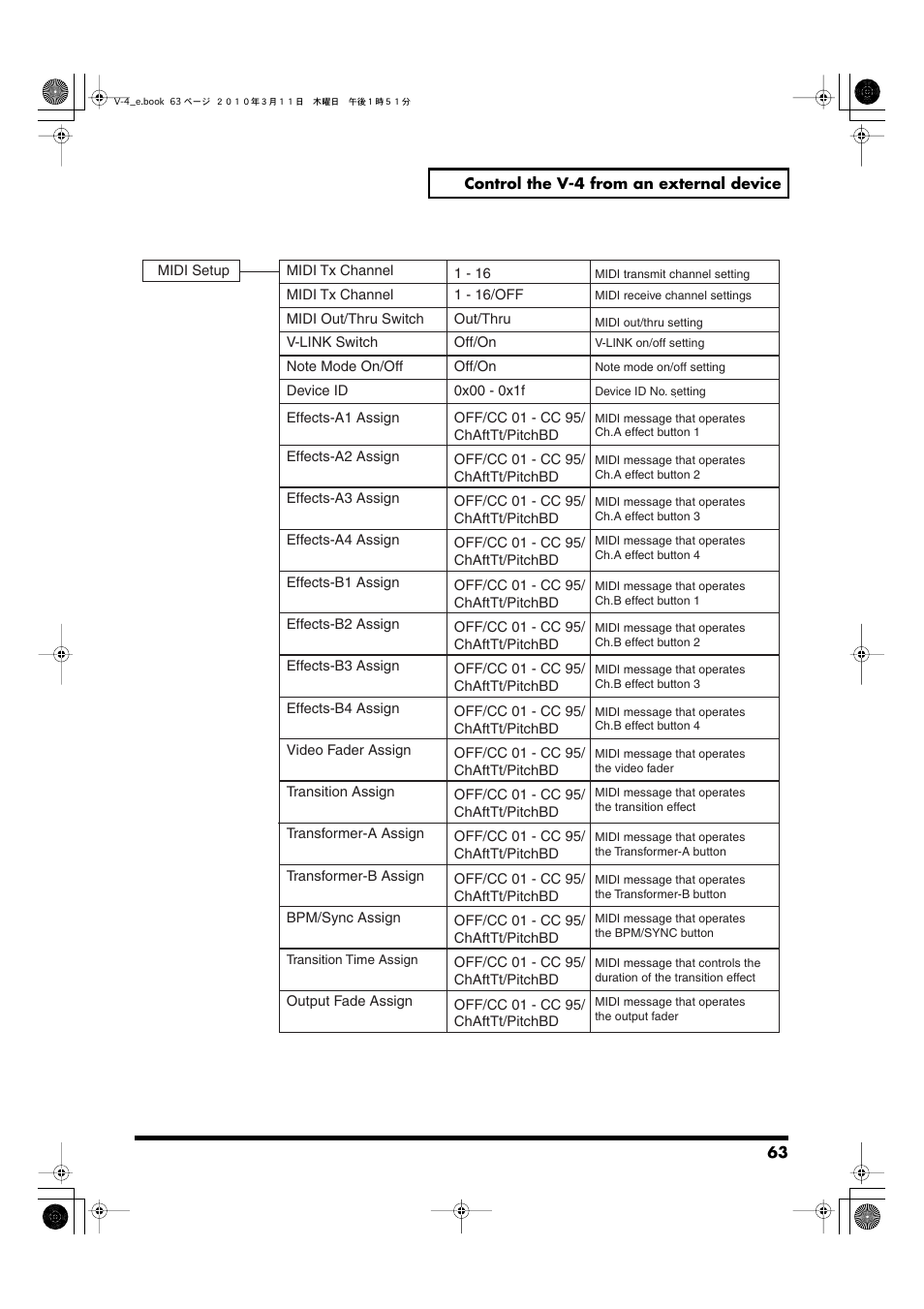 Edirol 4-CHANNEL V-4 User Manual | Page 63 / 108