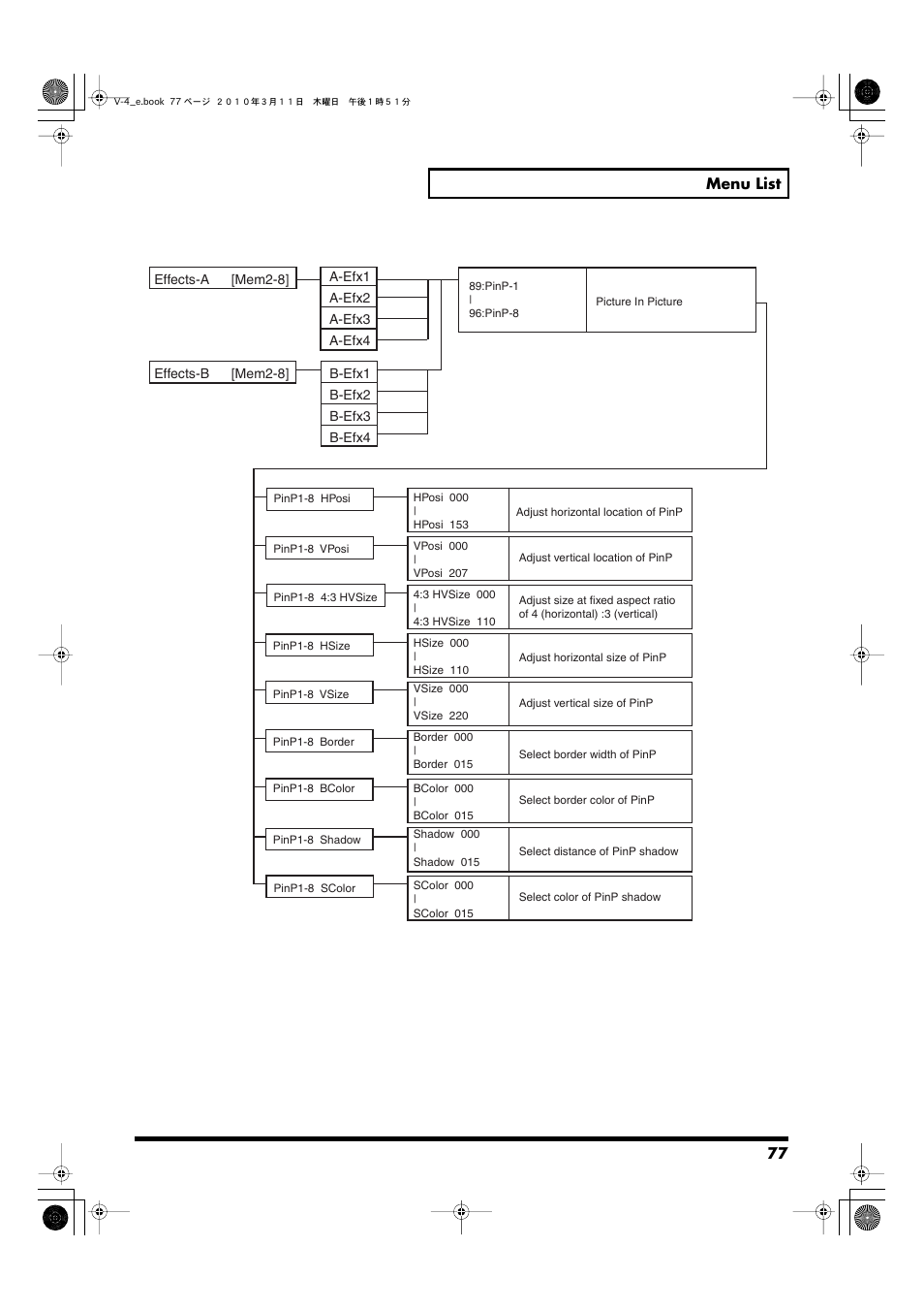 Edirol 4-CHANNEL V-4 User Manual | Page 77 / 108