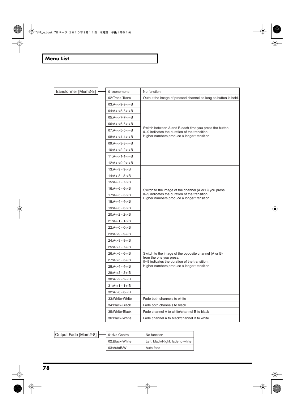 78 menu list | Edirol 4-CHANNEL V-4 User Manual | Page 78 / 108