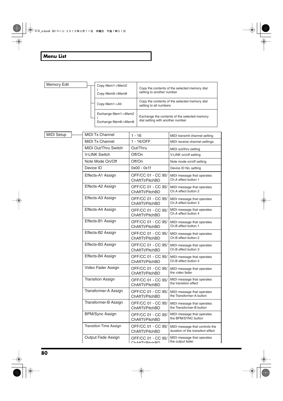 Edirol 4-CHANNEL V-4 User Manual | Page 80 / 108