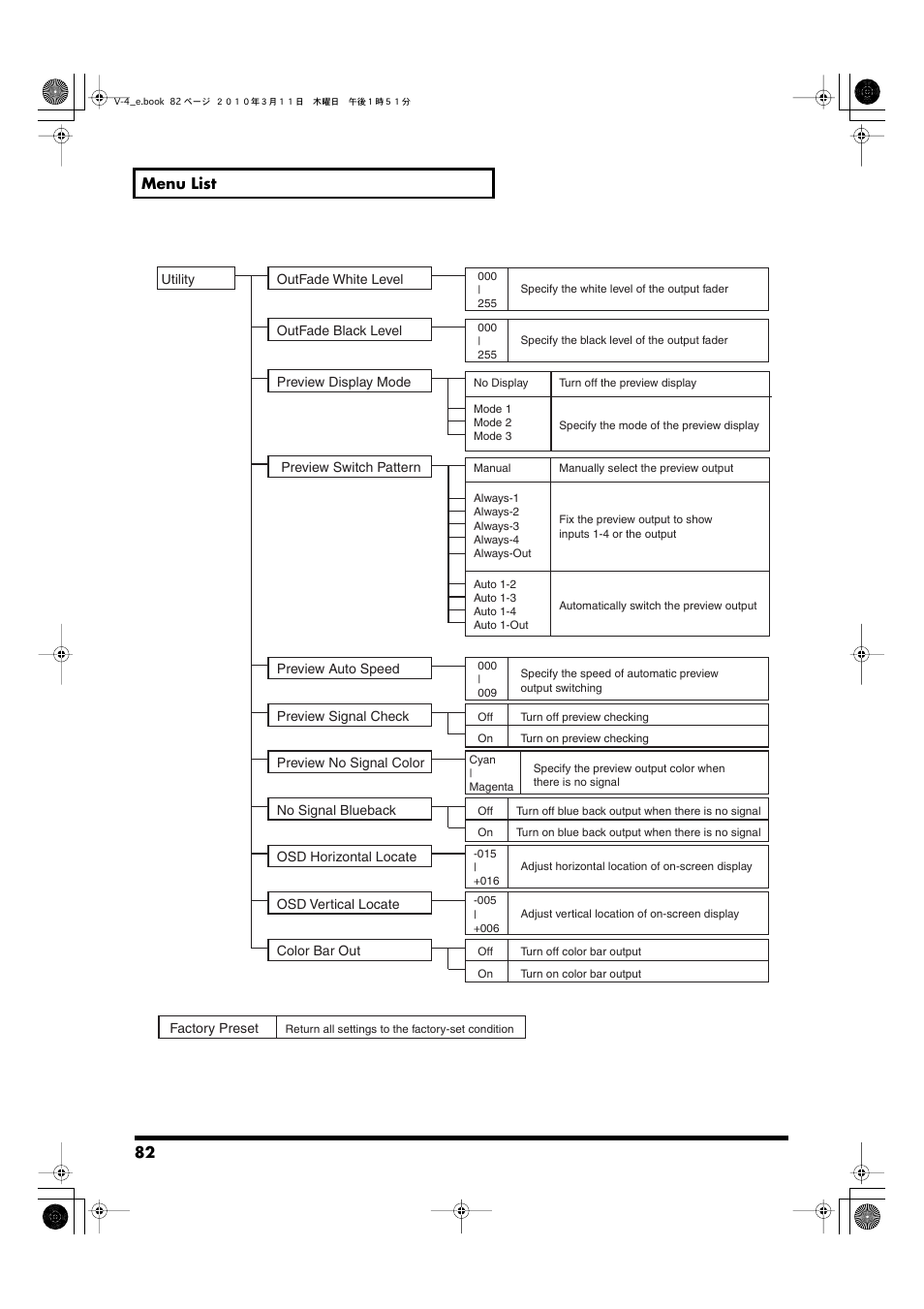 Edirol 4-CHANNEL V-4 User Manual | Page 82 / 108