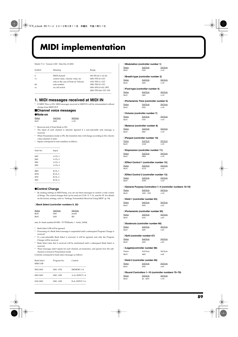 Midi implementation, Midi messages received at midi in, Channel voice messages | Edirol 4-CHANNEL V-4 User Manual | Page 89 / 108