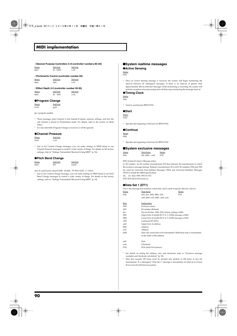 90 midi implementation, System realtime messages, System exclusive messages | Edirol 4-CHANNEL V-4 User Manual | Page 90 / 108