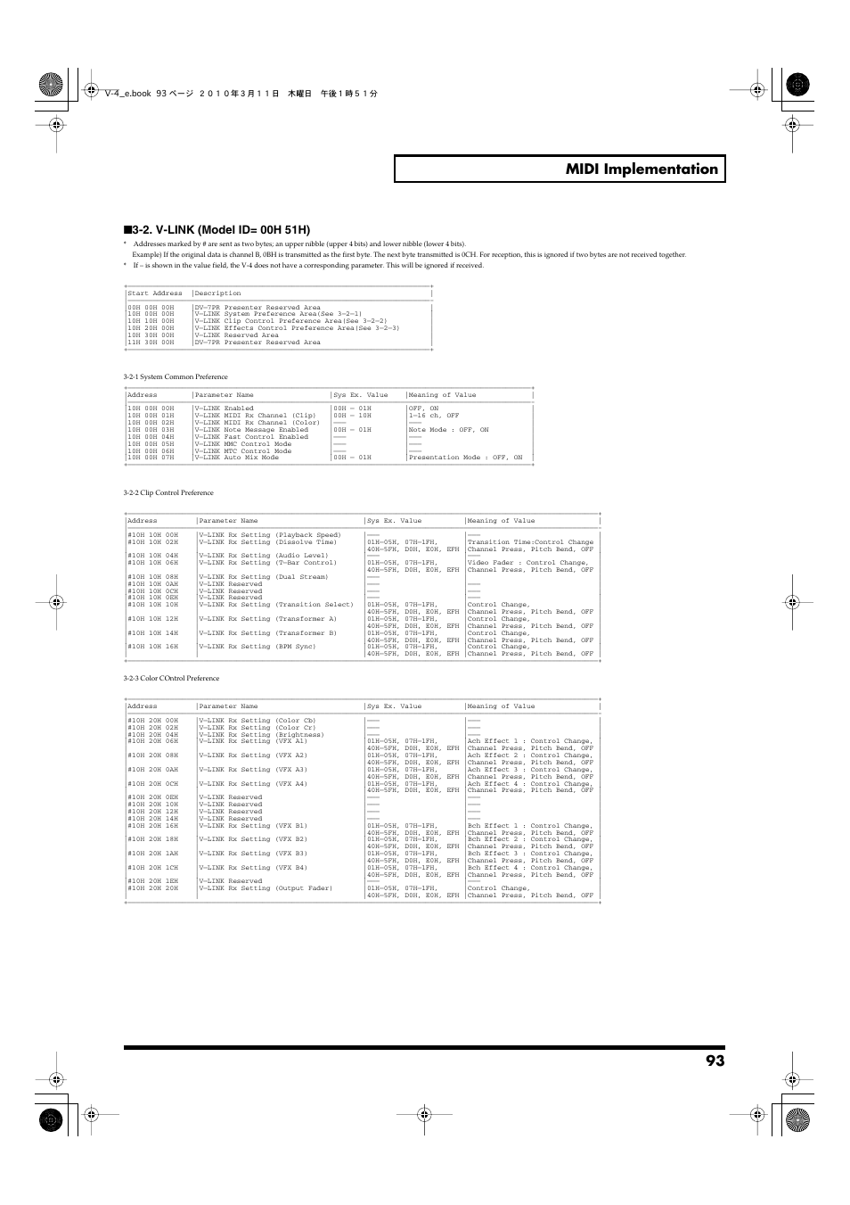 93 midi implementation | Edirol 4-CHANNEL V-4 User Manual | Page 93 / 108