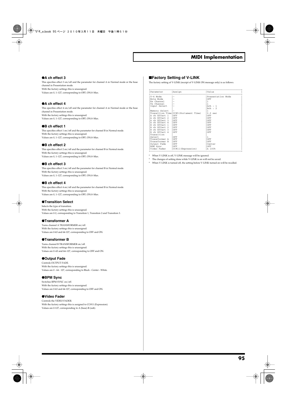 95 midi implementation | Edirol 4-CHANNEL V-4 User Manual | Page 95 / 108