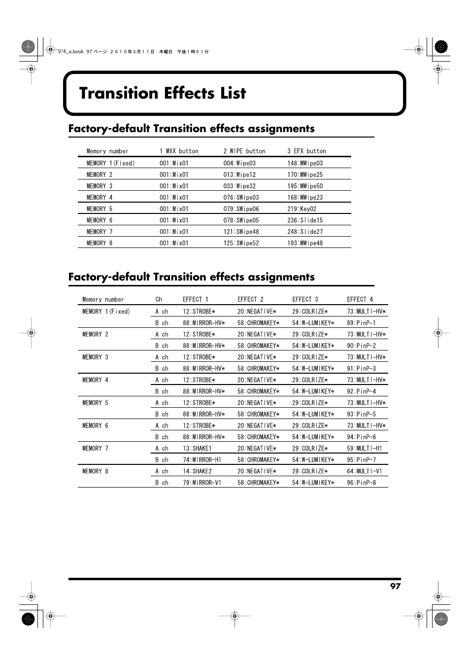 Transition effects list, Factory-default transition effects assignments | Edirol 4-CHANNEL V-4 User Manual | Page 97 / 108