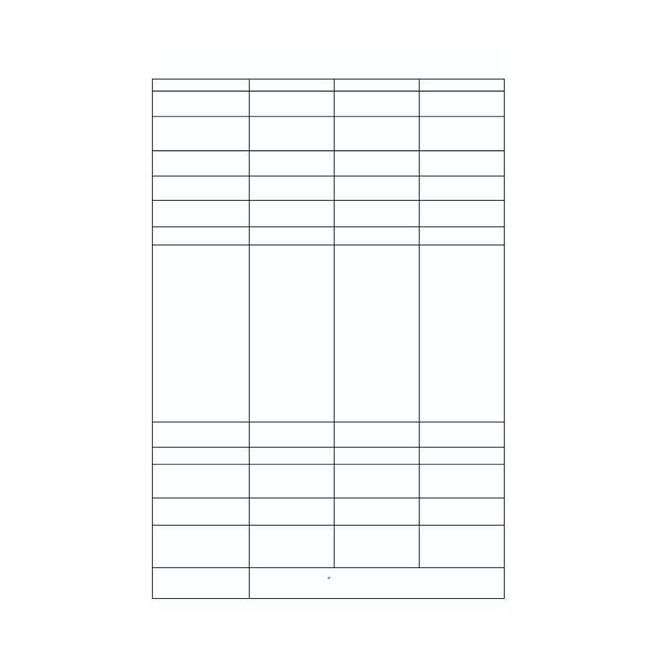 Midi implementation chart | Edirol SD-80 User Manual | Page 123 / 132
