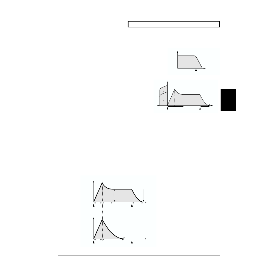 Envelope | Edirol SD-80 User Manual | Page 35 / 132