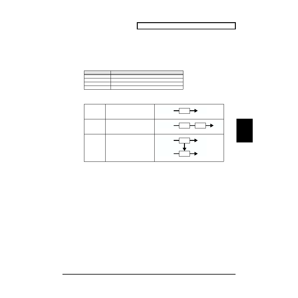 Chorus (system effect), When chorus type is 1 (chorus) | Edirol SD-80 User Manual | Page 45 / 132