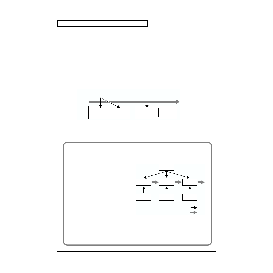 The structure of the synthesizer | Edirol SD-80 User Manual | Page 54 / 132