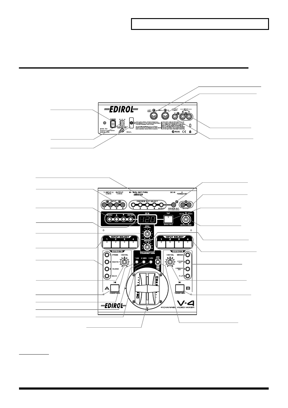 Names of things and what they do, Rear panel front panel, 13 before you begin | Rear panel | Edirol V-4 User Manual | Page 13 / 100