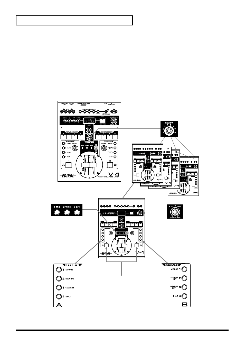 About the memory dial (memory) | Edirol V-4 User Manual | Page 22 / 100
