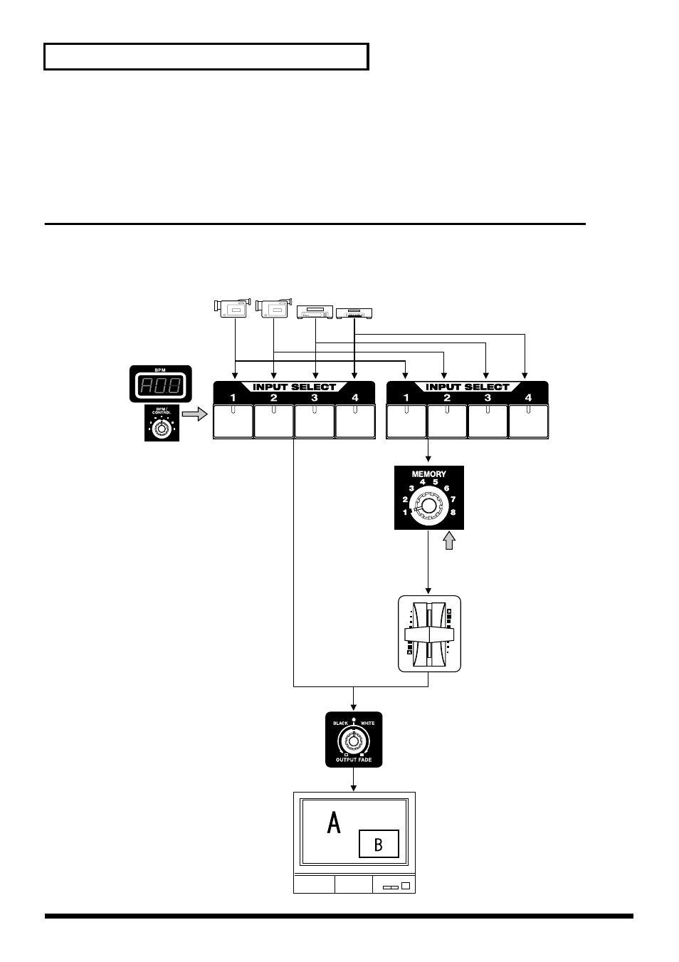 Using the v-4 in presentation mode, What is presentation mode, 68 using the v-4 in presentation mode | Edirol V-4 User Manual | Page 68 / 100