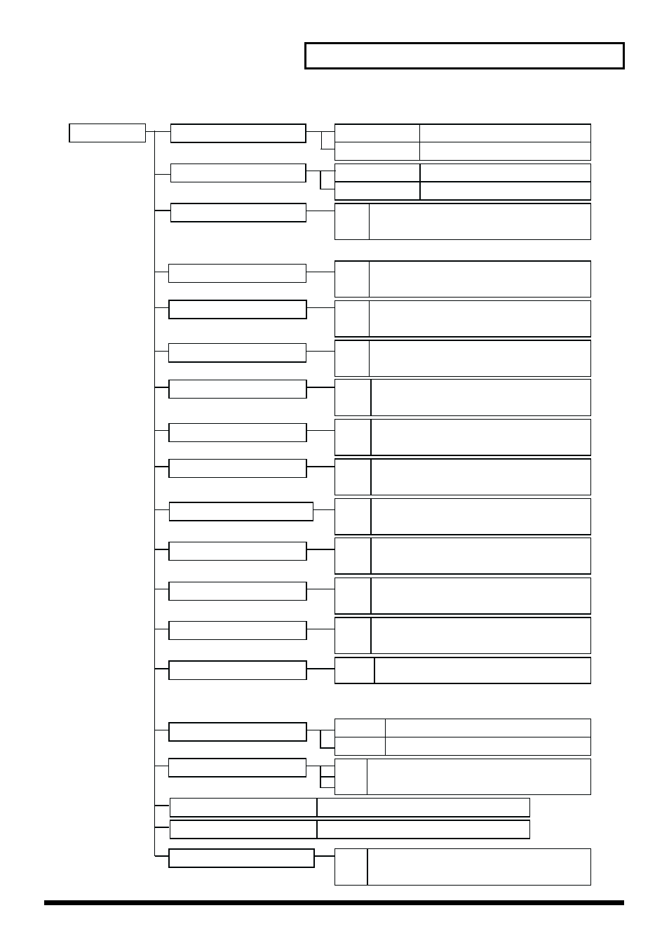 81 menu list | Edirol V-4 User Manual | Page 81 / 100