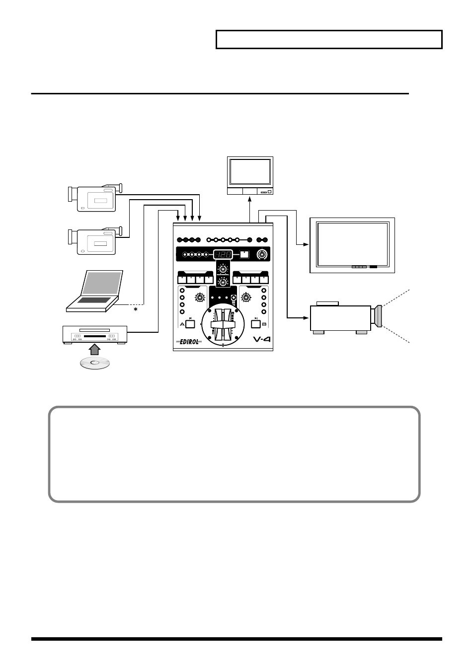Using the v-4 at a presentation | Edirol V-4 User Manual | Page 87 / 100