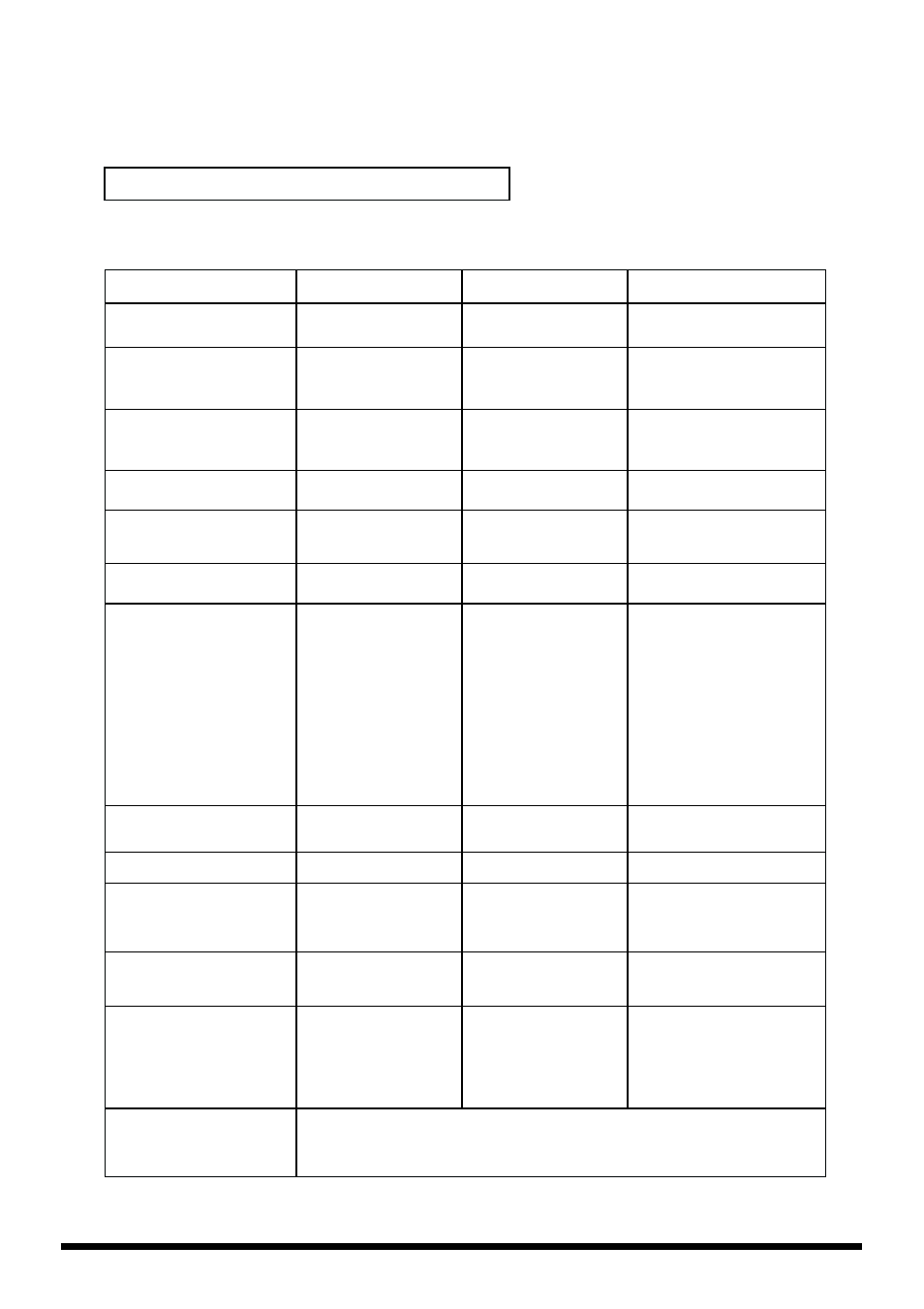 Midi implementation chart | Edirol V-4 User Manual | Page 97 / 100