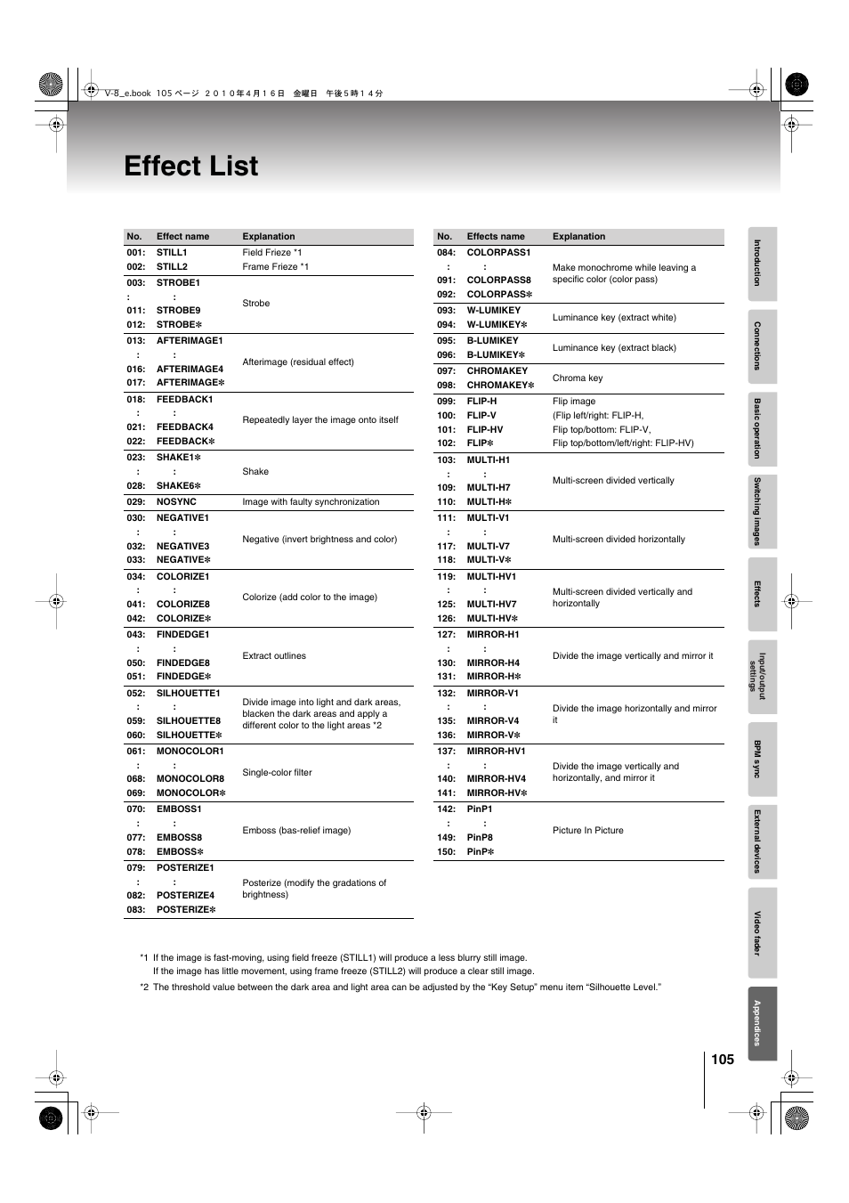 Effect list, P. 105 | Edirol V-8 User Manual | Page 105 / 116