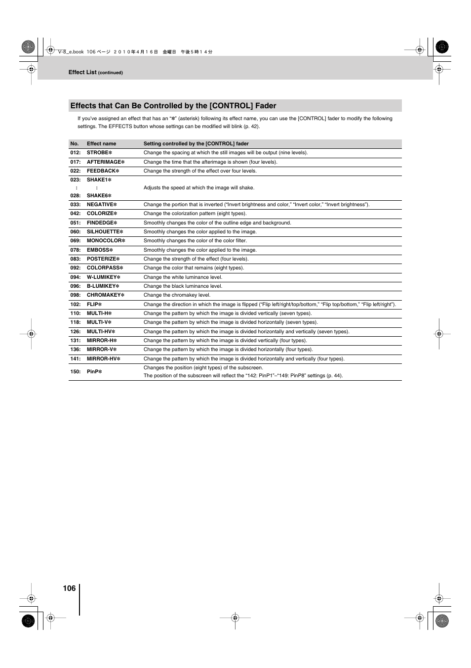 P. 106) | Edirol V-8 User Manual | Page 106 / 116