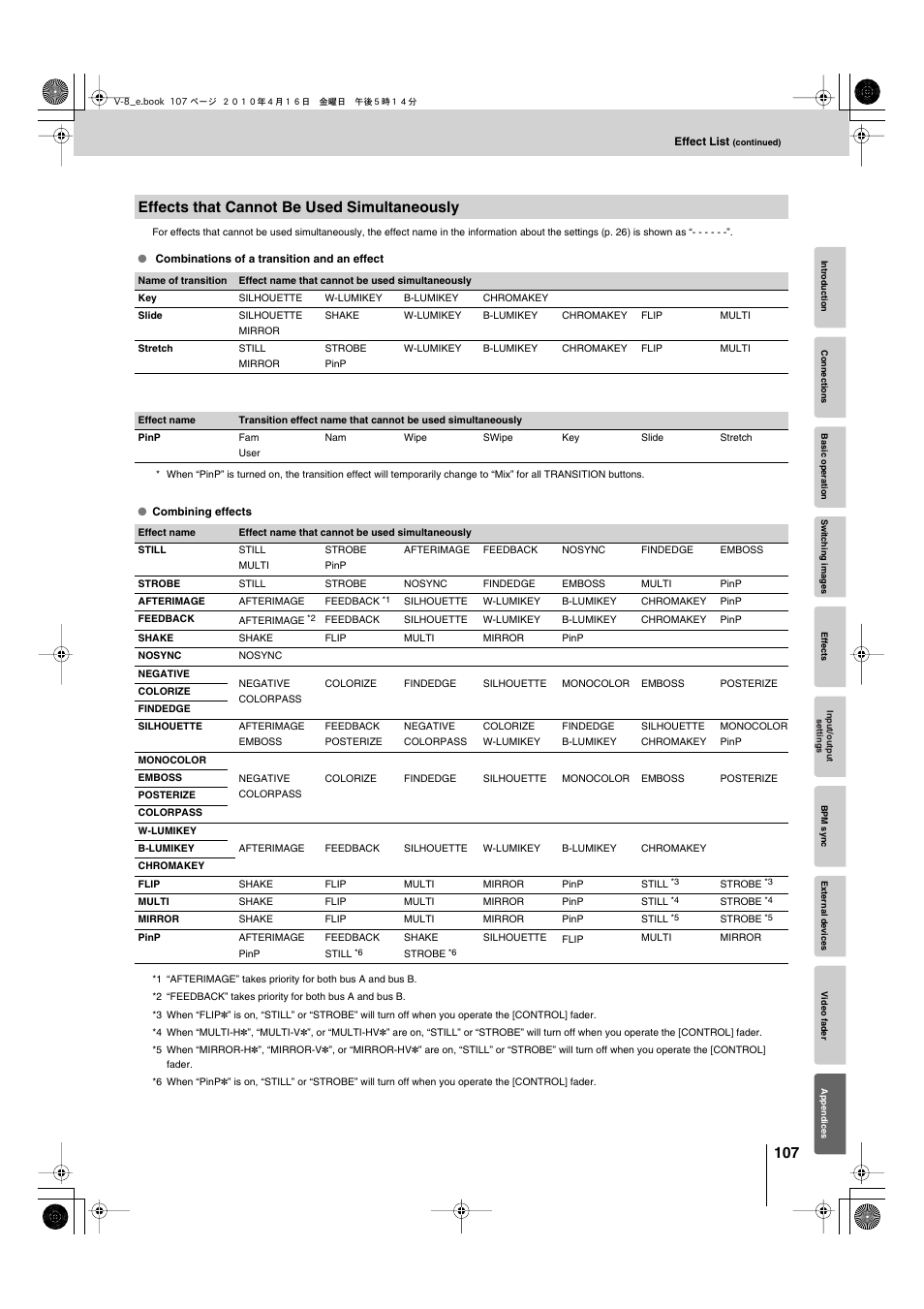 Effects that cannot be used simultaneously | Edirol V-8 User Manual | Page 107 / 116