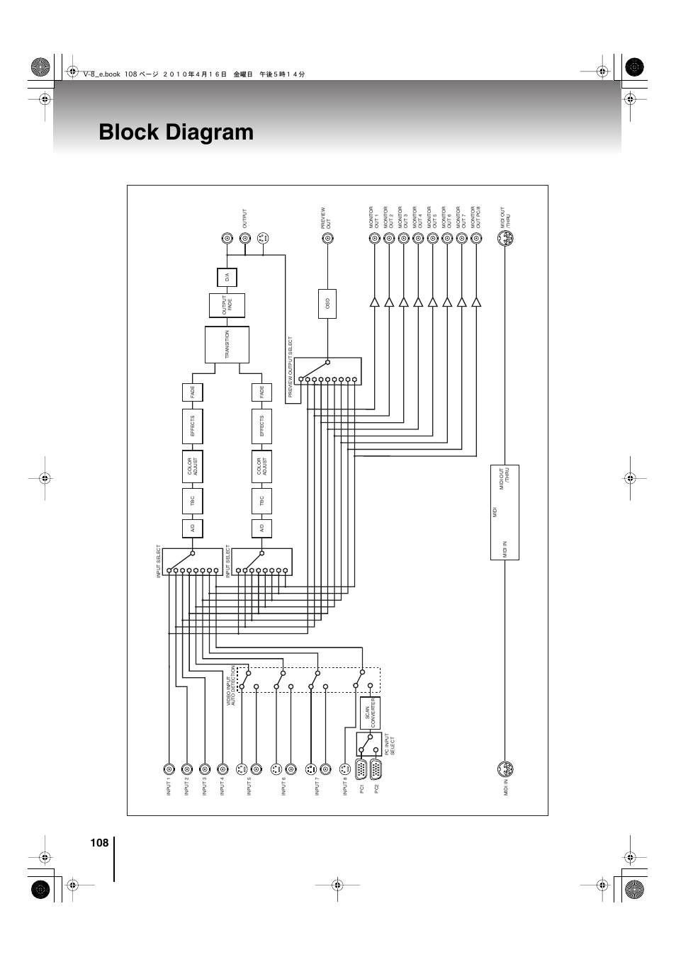 Block diagram | Edirol V-8 User Manual | Page 108 / 116
