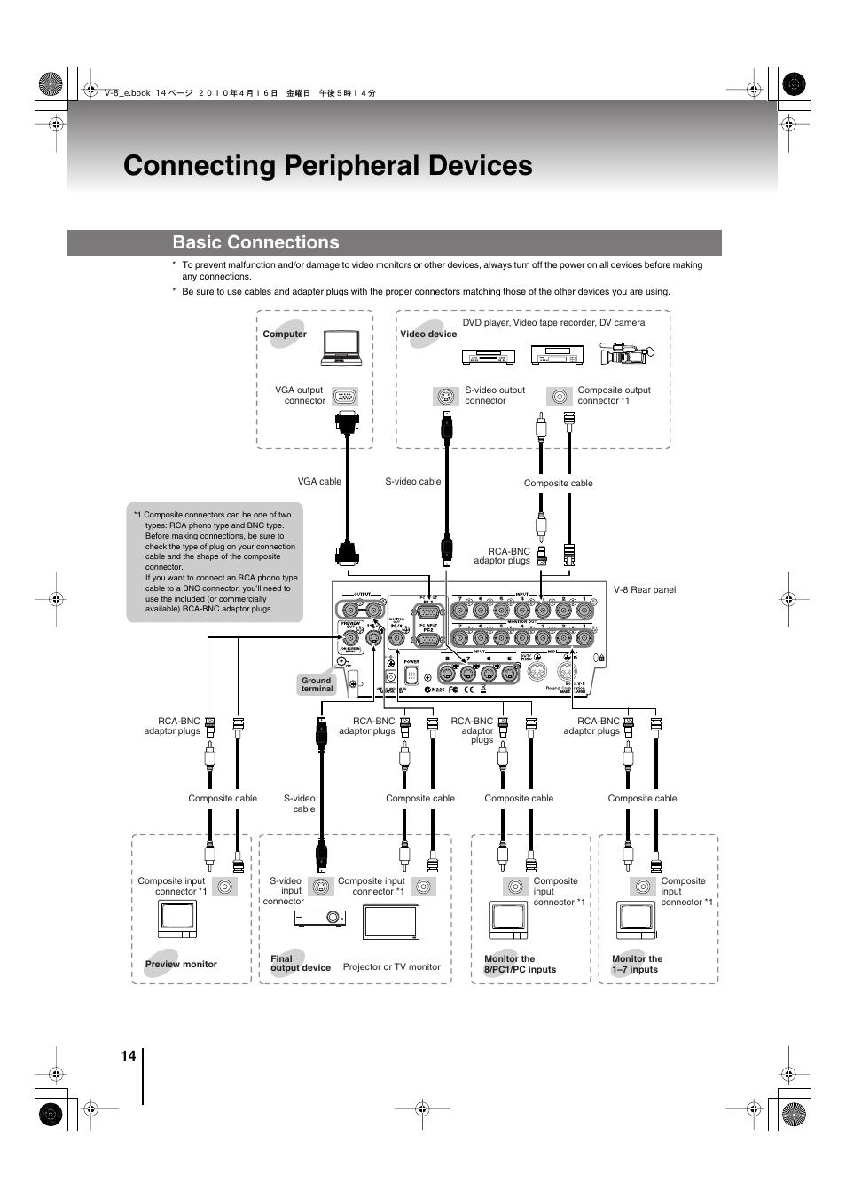 Connecting peripheral devices, Basic connections | Edirol V-8 User Manual | Page 14 / 116