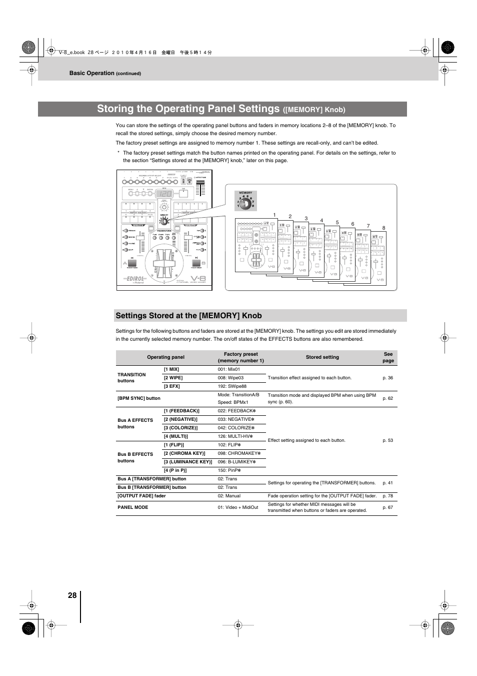 Settings stored at the [memory] knob, Storing the operating panel settings | Edirol V-8 User Manual | Page 28 / 116