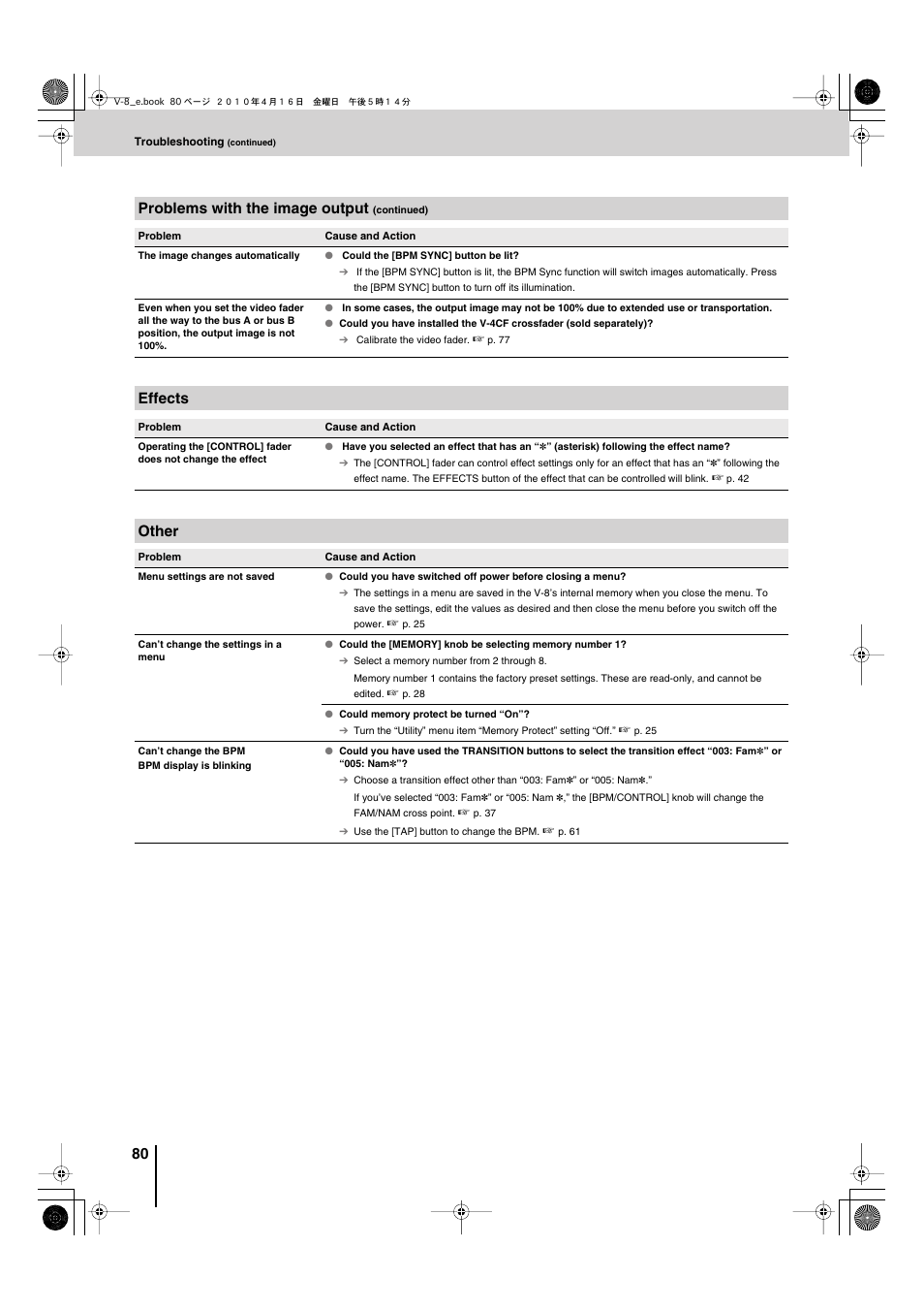 Problems with the image output (continued), Effects, Other | 80 problems with the image output | Edirol V-8 User Manual | Page 80 / 116