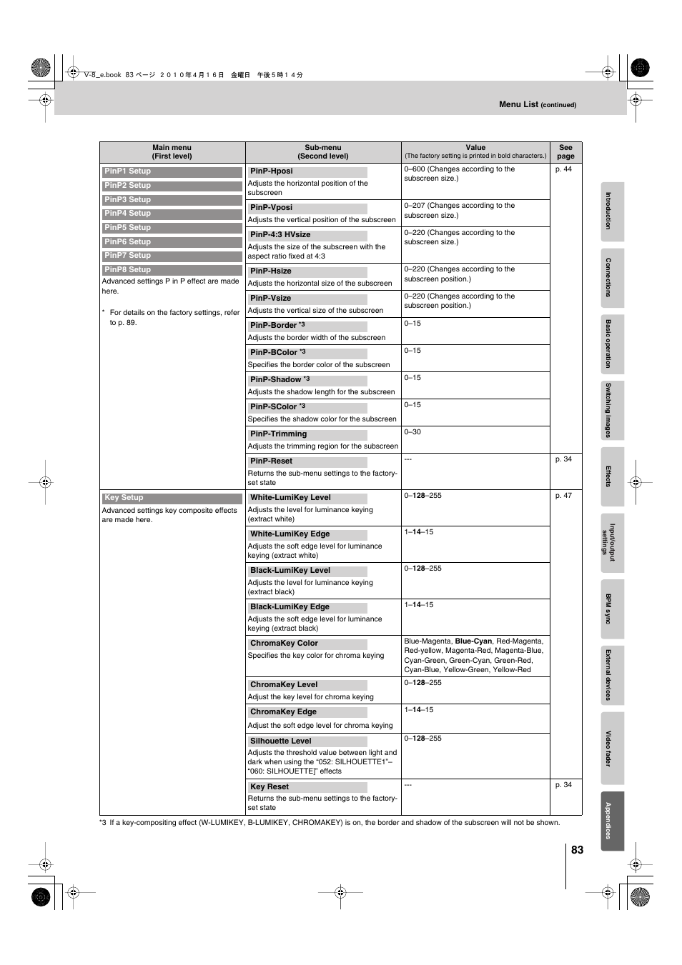 Edirol V-8 User Manual | Page 83 / 116