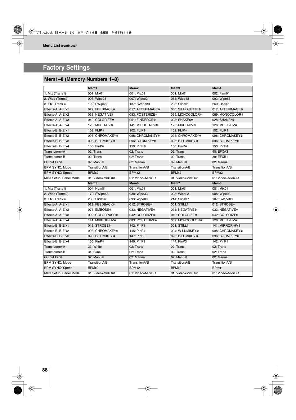 Factory settings, Mem1–8 (memory numbers 1–8) | Edirol V-8 User Manual | Page 88 / 116