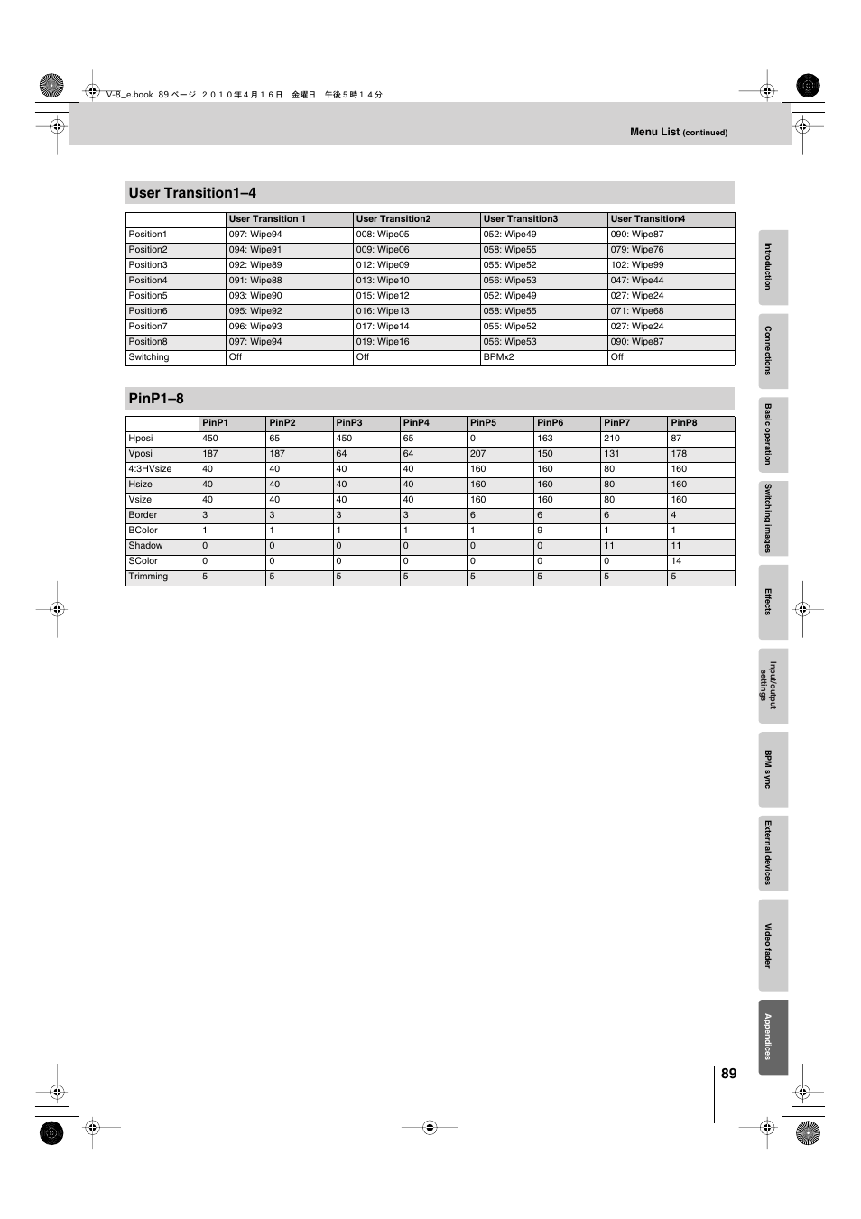 User transition1–4, Pinp1–8, To p. 89 | Edirol V-8 User Manual | Page 89 / 116