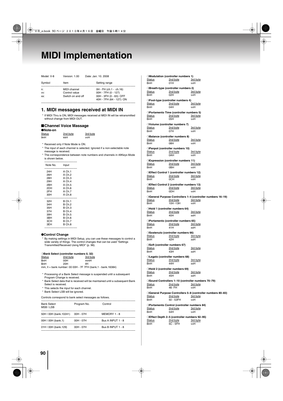 Midi implementation, Midi messages received at midi in, Channel voice massage | Edirol V-8 User Manual | Page 90 / 116